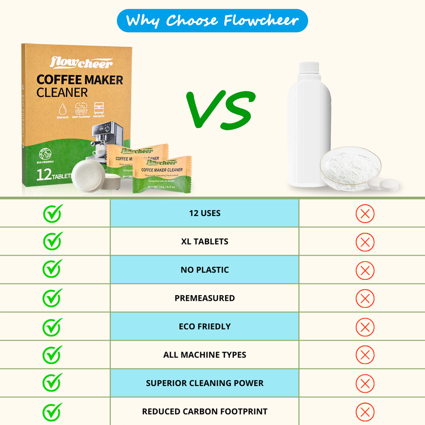Flowcheer Coffee Machine Cleaner Descaler Tablets, Coffee Maker Pot Descaling & Cleaning Tabs - Flowcheer