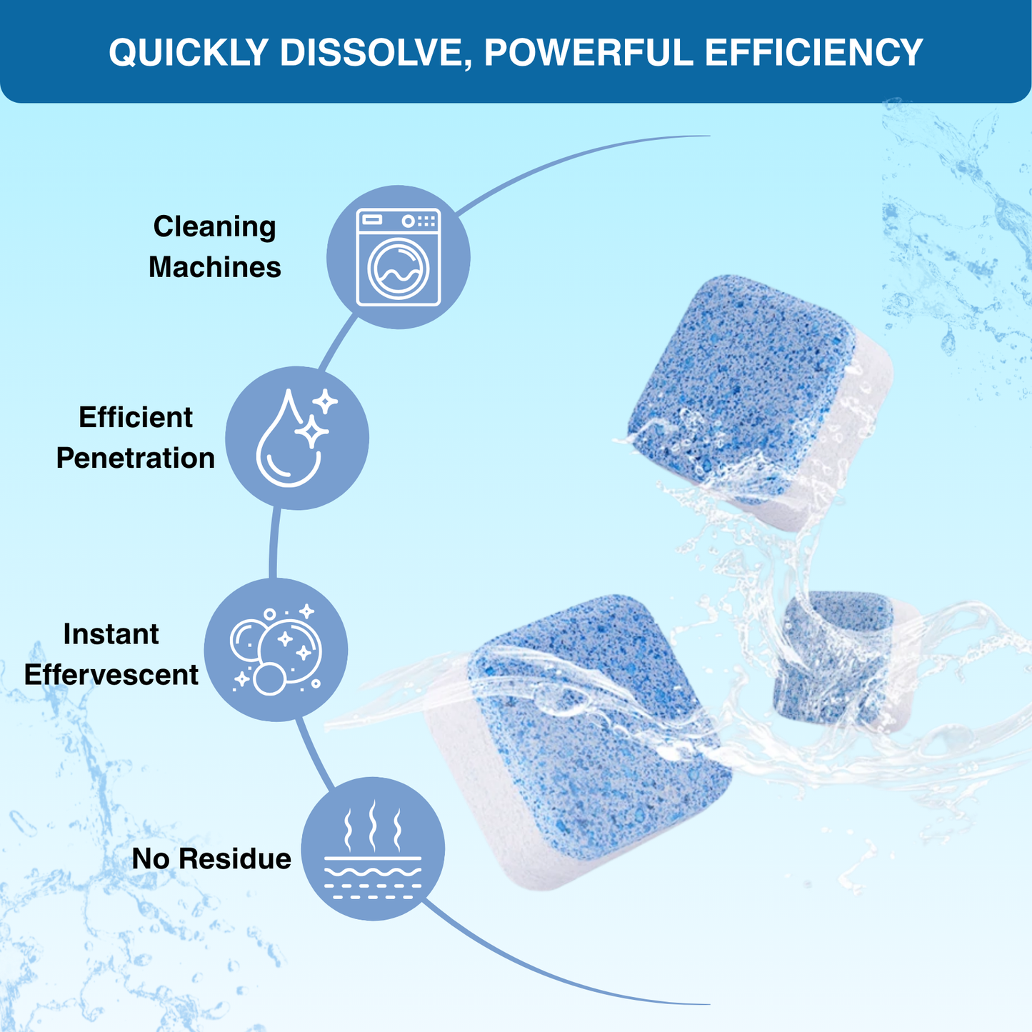 flowcheer Upgraded Washing Machine Cleaner Tablets, Washer Cleaning Tabs For HE Front Loader & Top Load Washer, Pet Hair Remover, Extra Formulated for Pet Owners, 24 Pack 1 Year Supply, Unscented