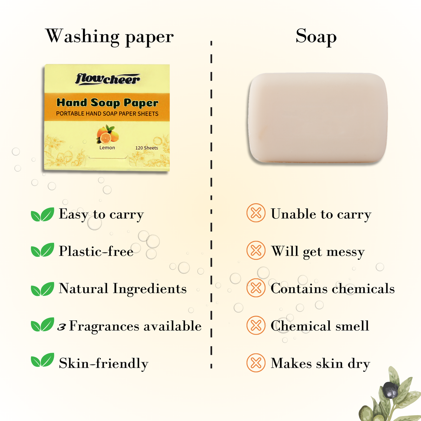 Paper Soap Sheets For Hand Washing - (360 Sheets) Coconut, Blueberry, Lemon Scents Portable Travel Soap Sheets, Eco-Friendly, Dissolvable soap sheets for travel, Hiking, Outdoor, School