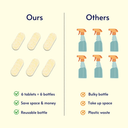 Flowcheer Lemon Multi-Purpose Cleaner: 6 Concentrated Tablets & Bottle